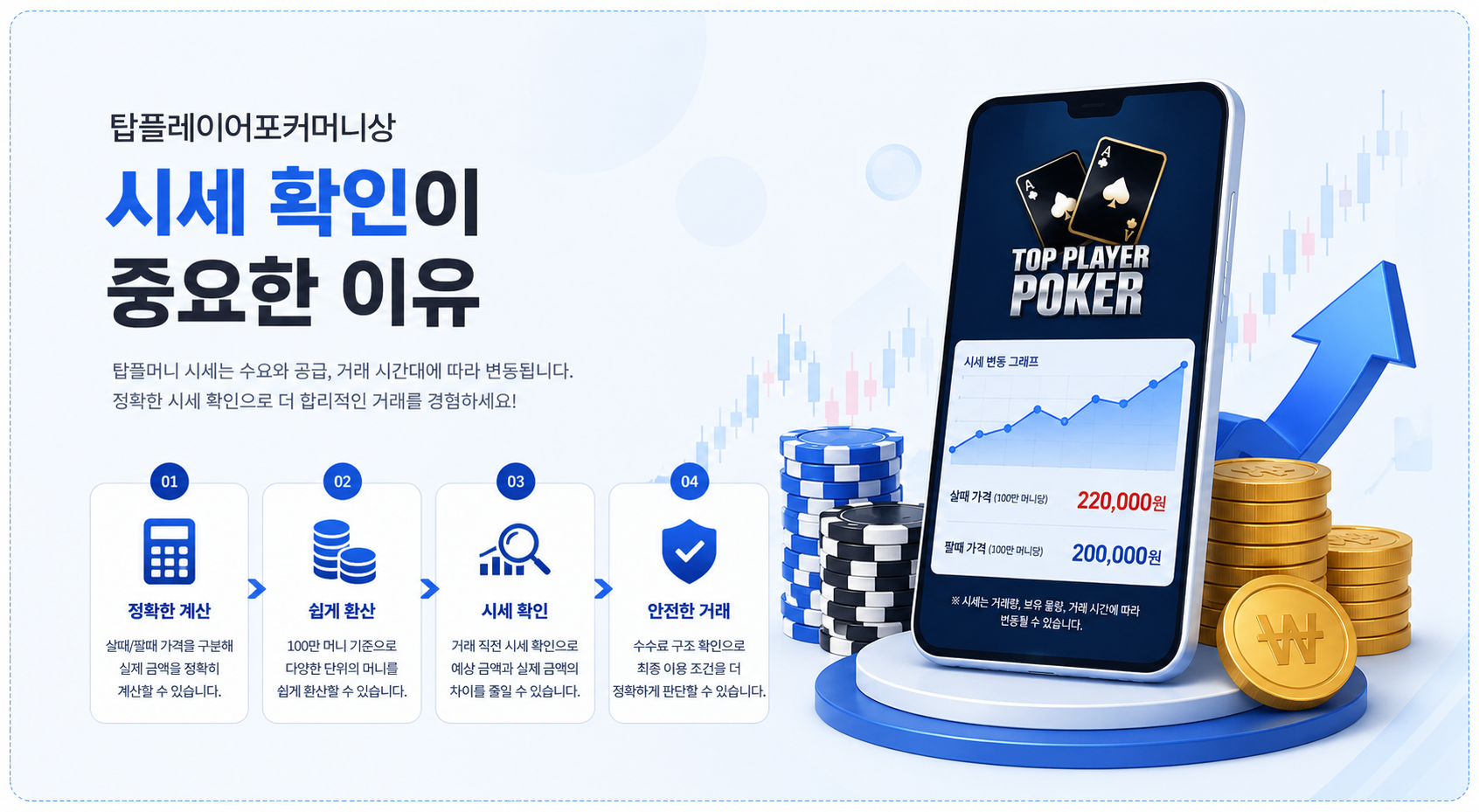 탑플레이어포커머니상 7월 최신 시세 및 거래 흐름